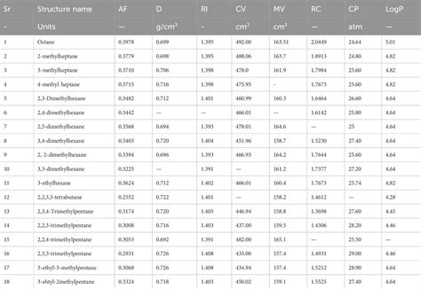 difference of subdivision and village|Investigating the properties of octane isomers by novel .